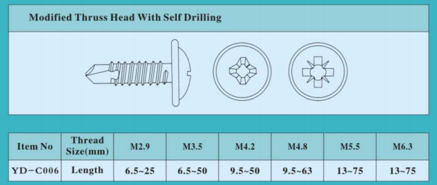 modified thruss head with selfd rilling