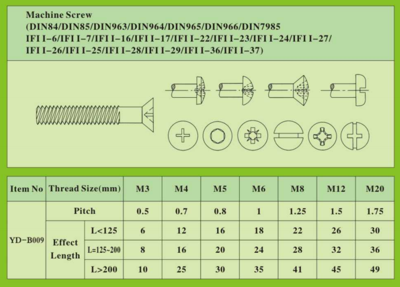 MACHINE SCREWS